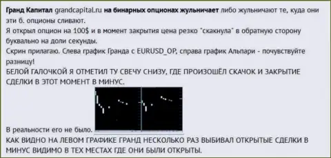 Разводняк трейдера с японскими свечками от ФОРЕКС дилера GrandCapital