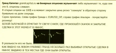 Слив биржевого игрока со свечами от форекс компании Гранд Капитал