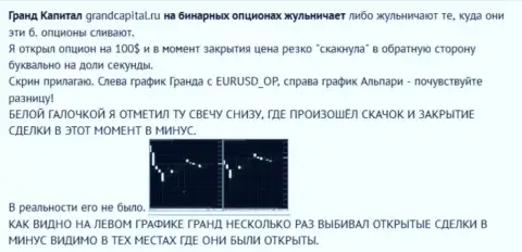 Жульничество валютного трейдера со свечками от дилера Grand Capital Group