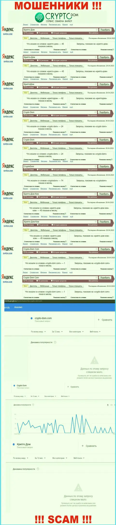 Статистические показатели поисков данных о internet-мошенниках Crypto-Dom
