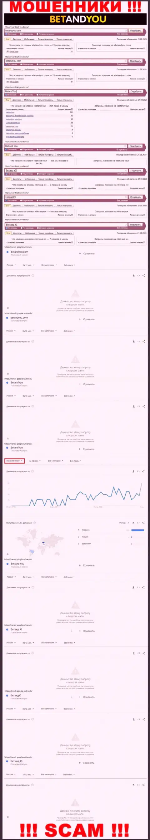 Количество online-запросов во всемирной сети по бренду лохотронщиков BetandYou