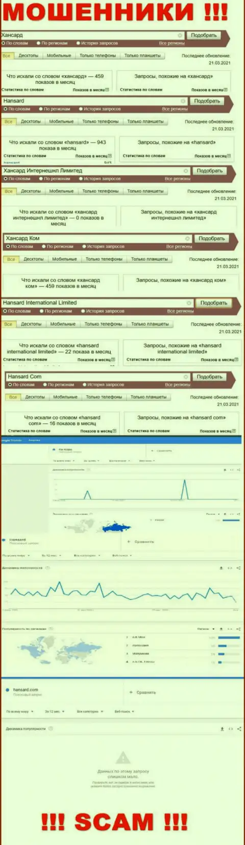 Статистические показатели брендовых online запросов по мошеннической компании Hansard International Limited
