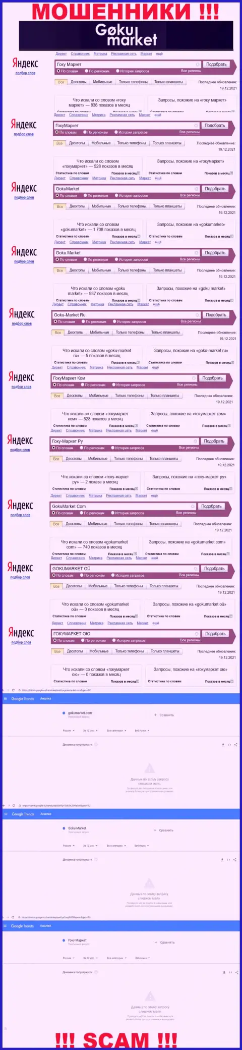 Как часто интересовались мошенниками ГокуМаркет в поисковиках internet сети ?