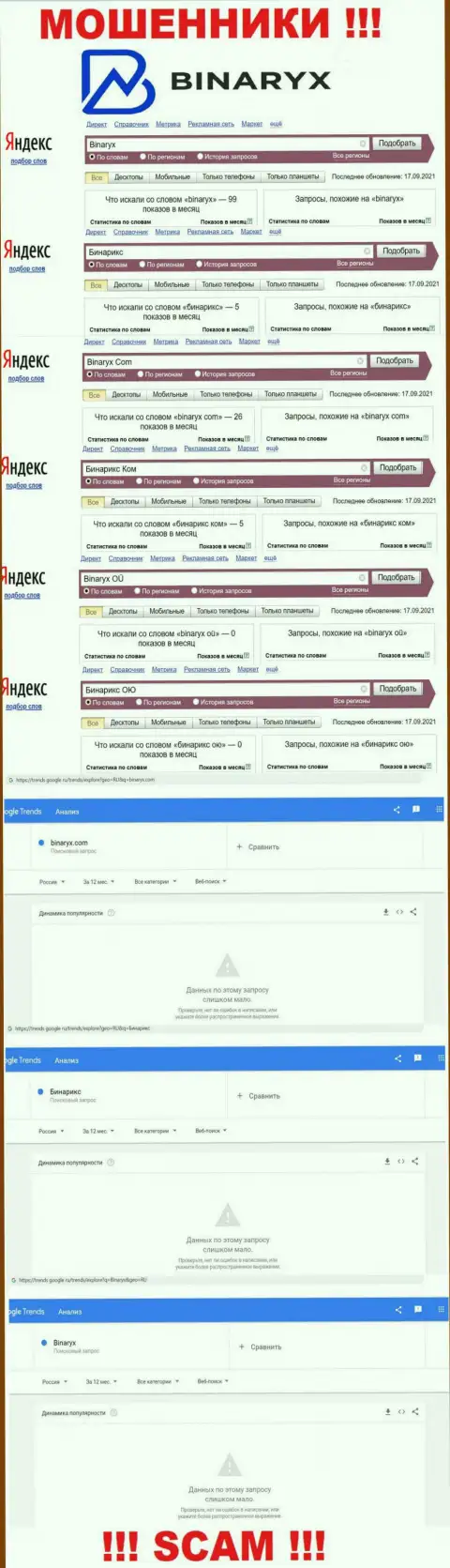 Вот такое число online-запросов во всемирной сети интернет по мошенникам Binaryx