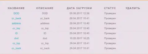 Пройдённая верификация трейдера в Armax Trade