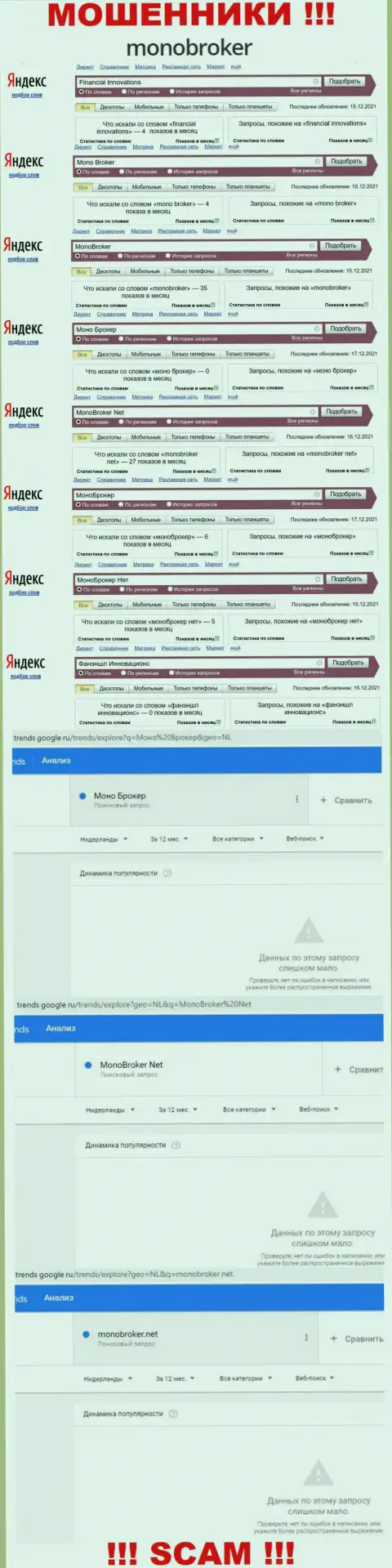 Статистические данные о запросах в поисковиках сети internet данных о компании МоноБрокер
