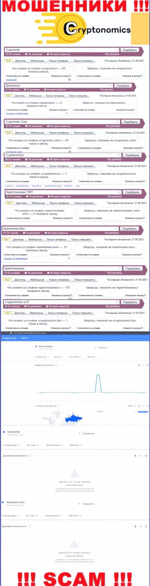Инфа о брендовых запросах в отношении internet-мошенников Crypnomic Com