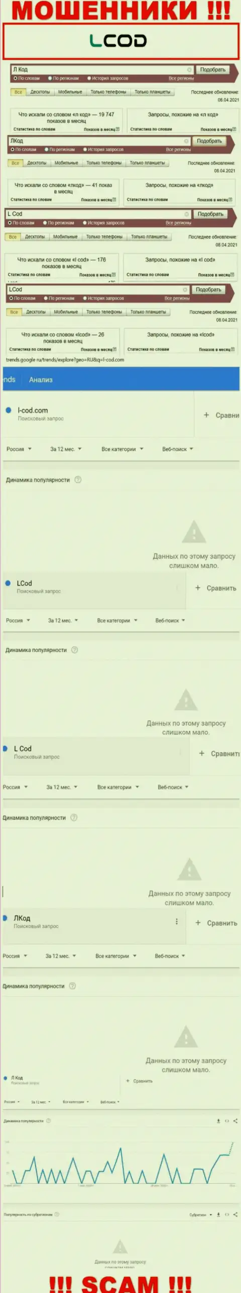 Информация по запросам бренда LCod, позаимствованная из всемирной сети internet