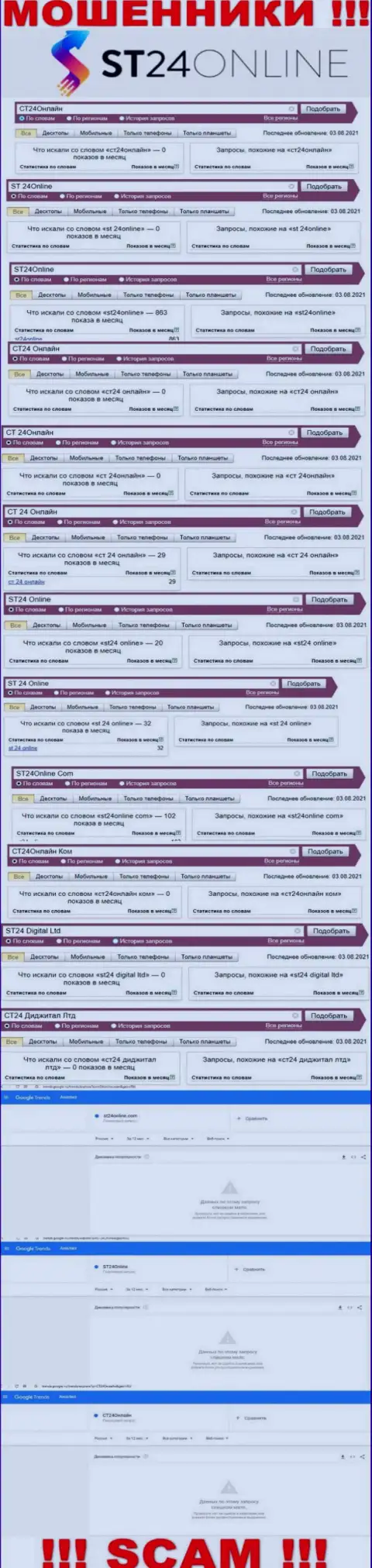 Число запросов посетителями интернет сети данных о мошенниках ST 24 Online