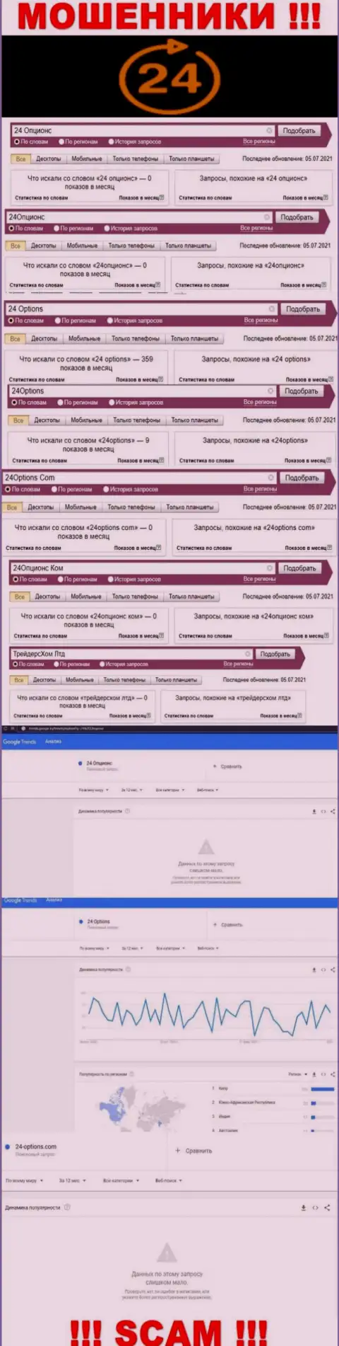 Насколько лохотрон 24 Options популярен во всемирной сети ?