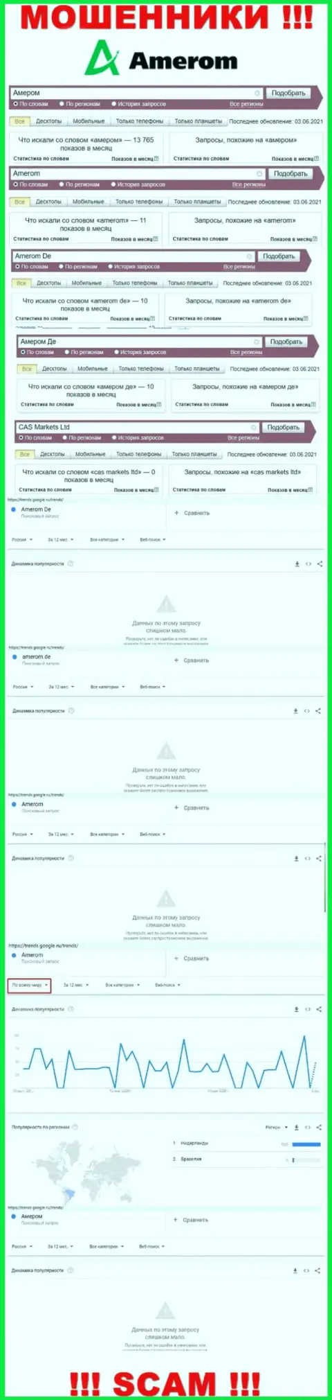 Сведения о брендовых онлайн запросах касательно интернет-аферистов Амером