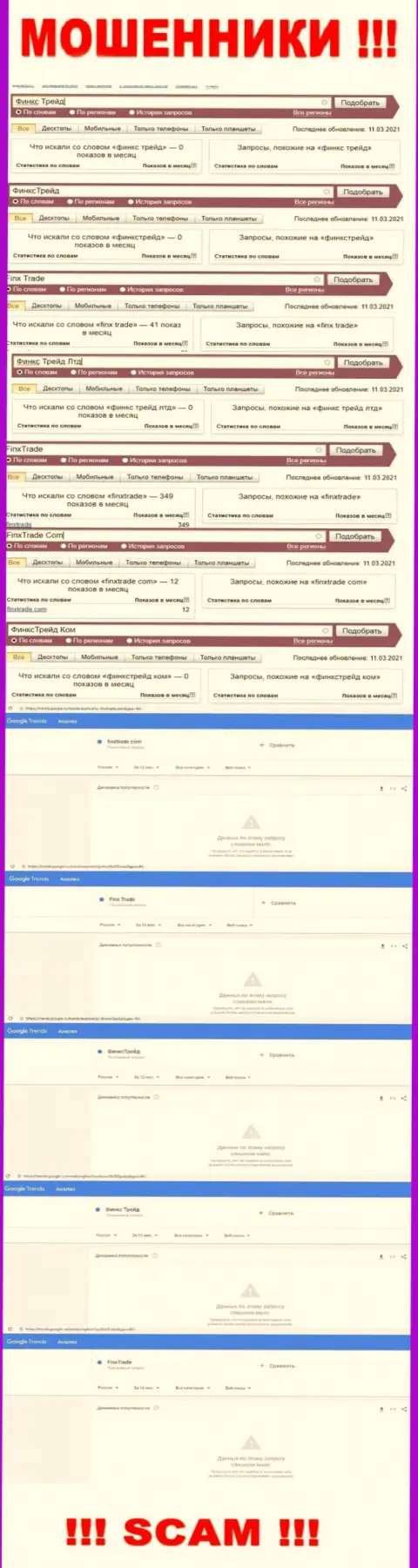 Итог запросов сведений про мошенников FinxTrade в сети интернет