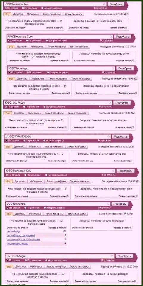Статистические данные количества online запросов во всемирной интернет паутине по мошенникам UVCExchange