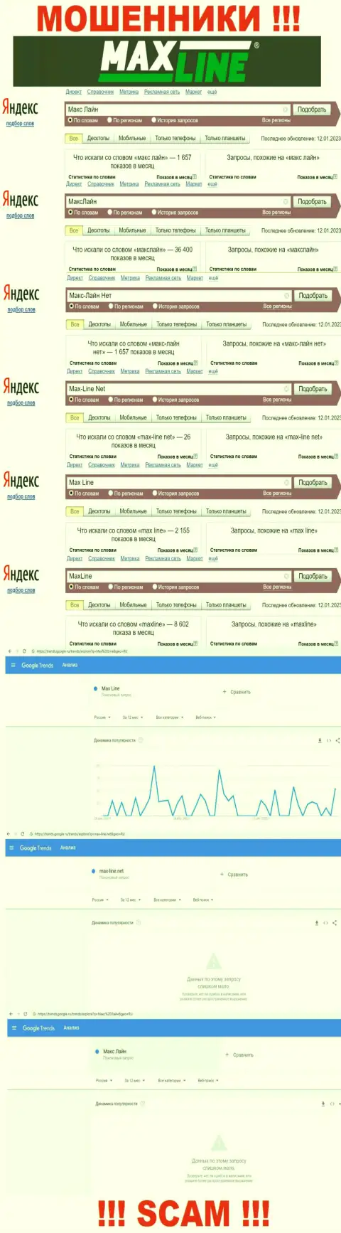 Количество online-запросов во всемирной интернет паутине по бренду мошенников МаксЛайн