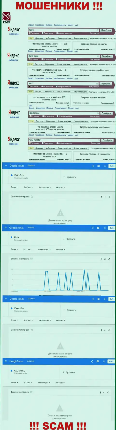 Число онлайн запросов пользователями всемирной сети интернет данных о мошенниках Кинто