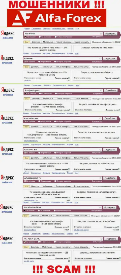 Инфа о брендовых онлайн-запросах в отношении интернет-мошенников Alfadirect Ru