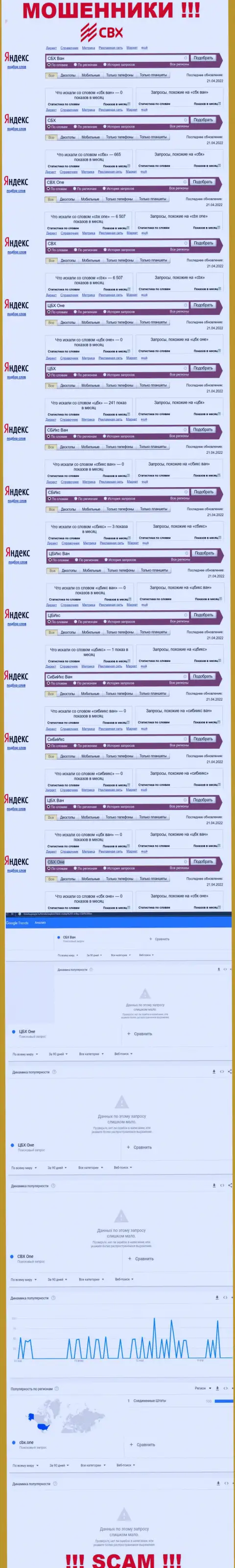 Количество брендовых поисковых запросов по интернет-обманщикам CBX
