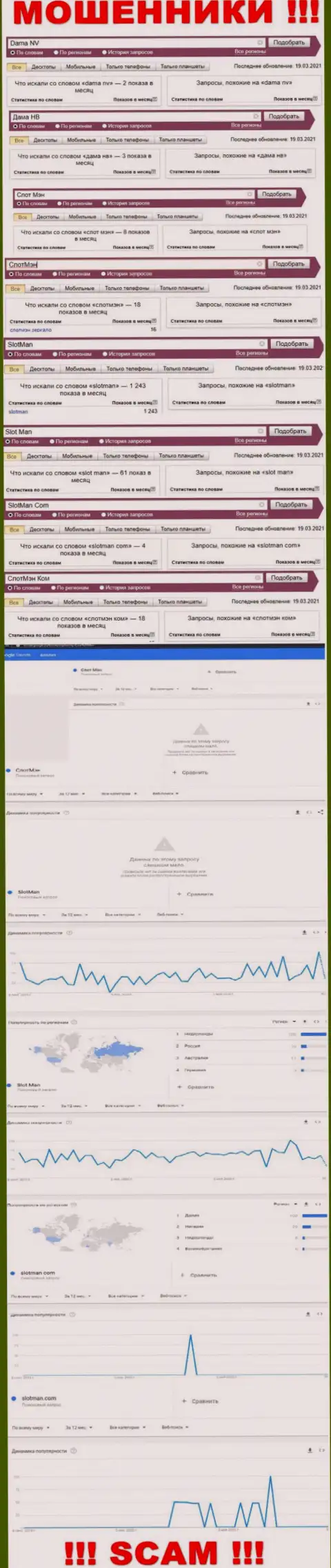 Число online запросов данных об аферистах SlotMan в глобальной сети интернет