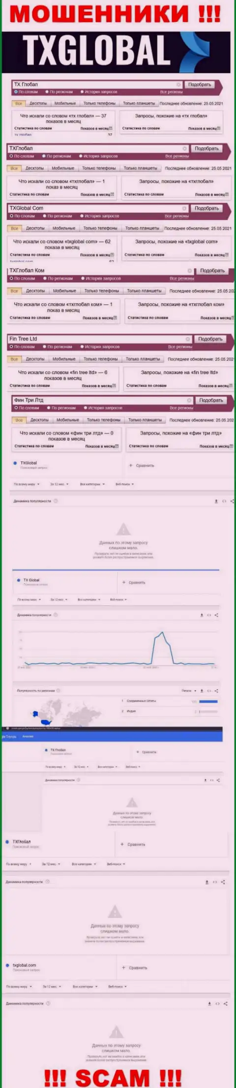 Статистические данные о брендовых онлайн запросах в отношении internet-мошенников TX Global