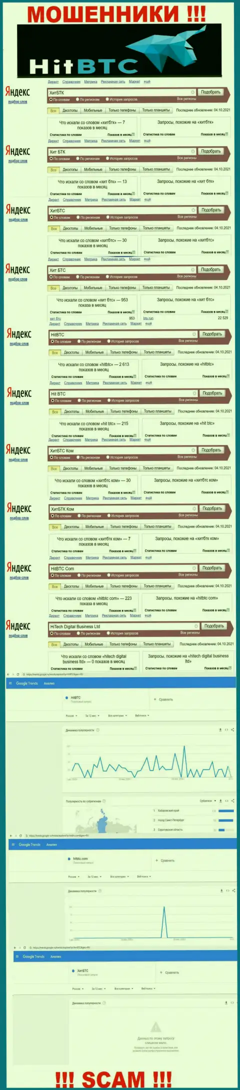 Количество online-запросов посетителями всемирной internet сети данных о разводилах ХитБТС Ком