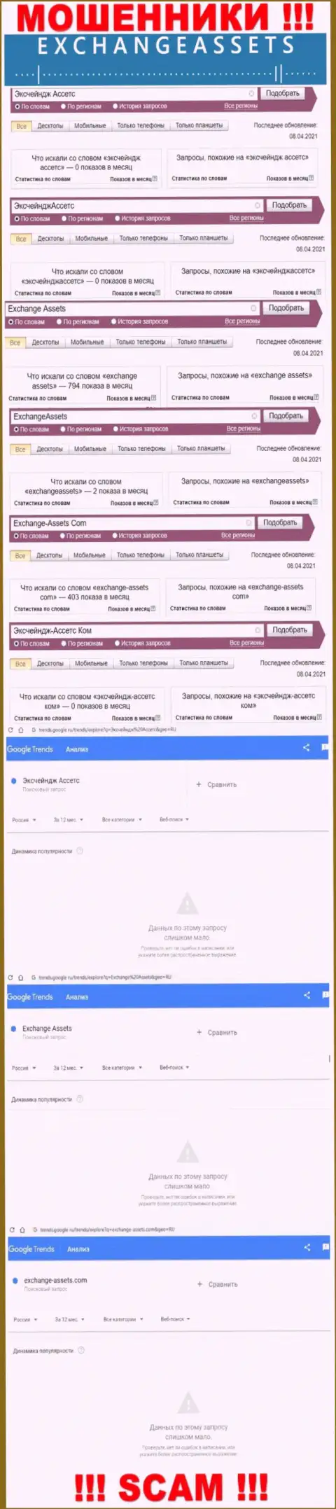 Количество online запросов в поисковиках по бренду мошенников Exchange Assets