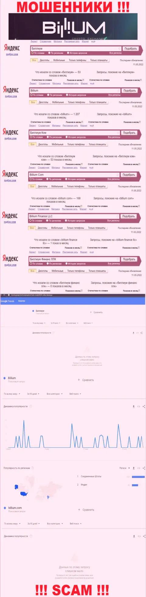 Число online-запросов сведений об обманщиках Billium Com в сети internet
