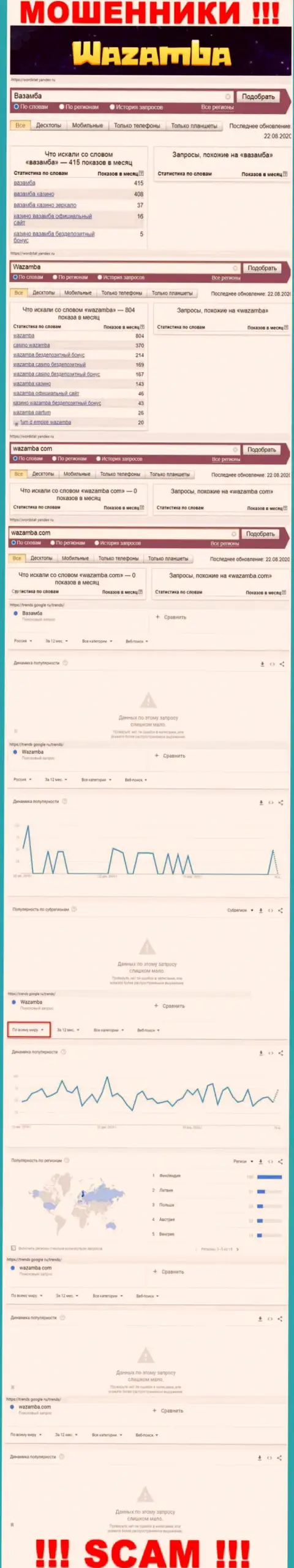 Статистические данные поиска информации о бессовестных кидалах Wazamba