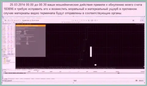 Скрин с доказательством обнуления клиентского счета в ГрандКапитал Нет