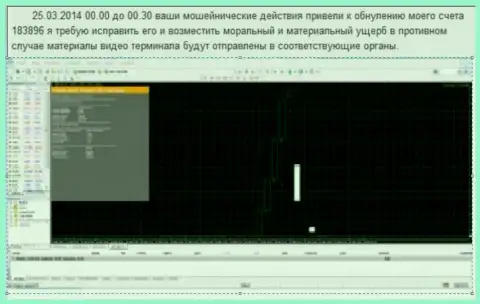 Скриншот с зафиксированным фактом аннуляции счета в Гранд Капитал