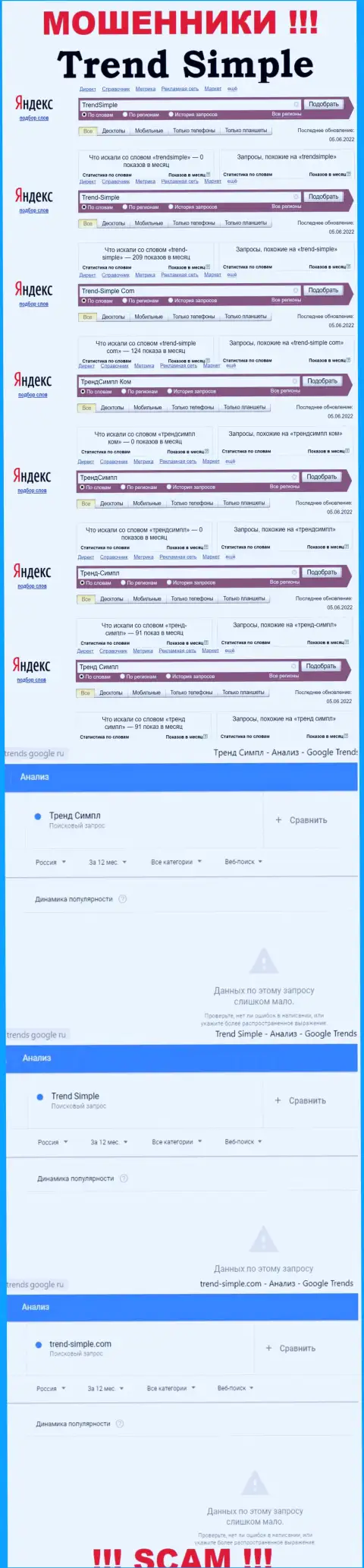 Статистические данные поисковых запросов по жуликам Trend-Simple в сети