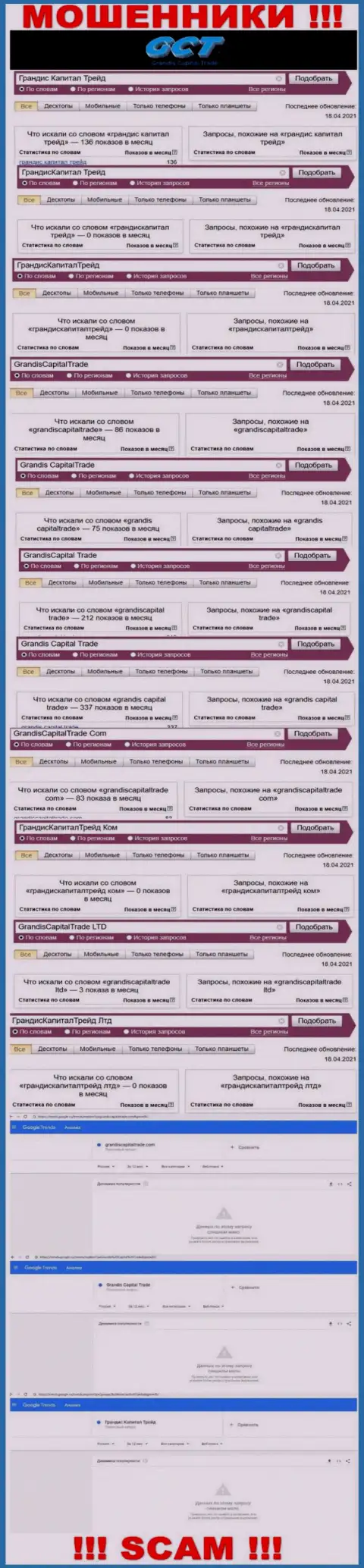 Показатели онлайн-запросов по бренду мошенников GrandisCapitalTrade Com