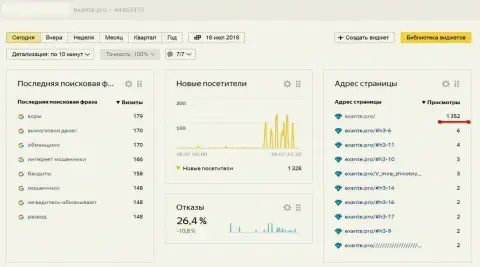 Мошенники из Эксант продолжают выполнять наезды на официальный сайт Экзант Про