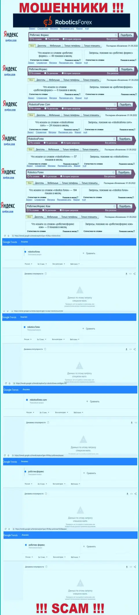 Сведения о брендовых online запросах касательно интернет мошенников Robotics Forex