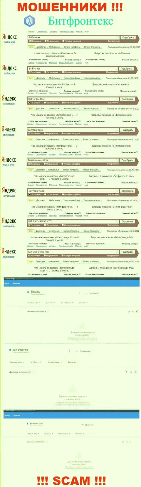 Количество online запросов по интернет ворам Bit Frontex