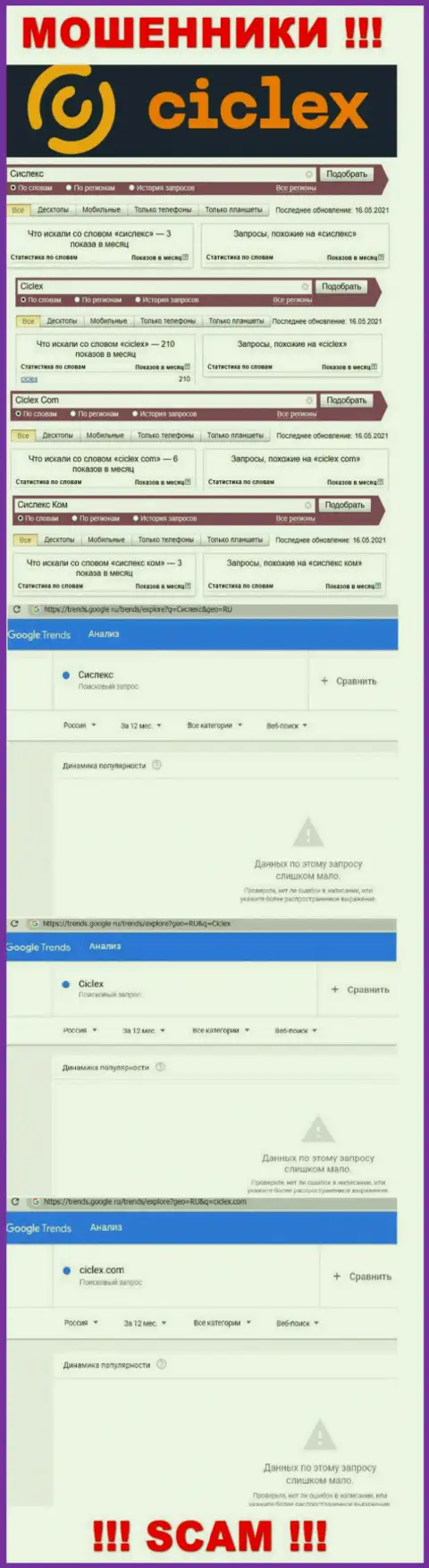 Инфа по запросам бренда Ciclex Com, позаимствованная из глобальной сети internet