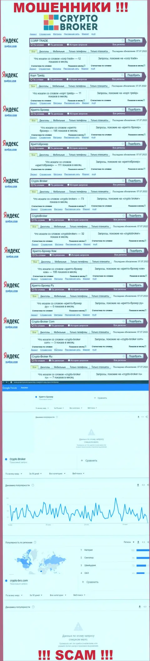 Статистические данные запросов по бренду КриптоБрокер во всемирной интернет сети