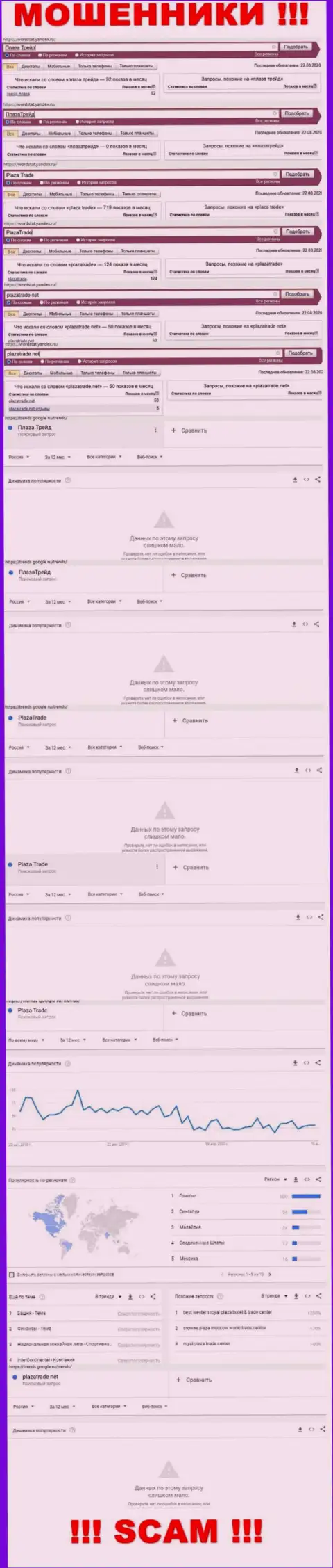 Статистика онлайн-запросов по мошенникам Plaza Trade в интернете