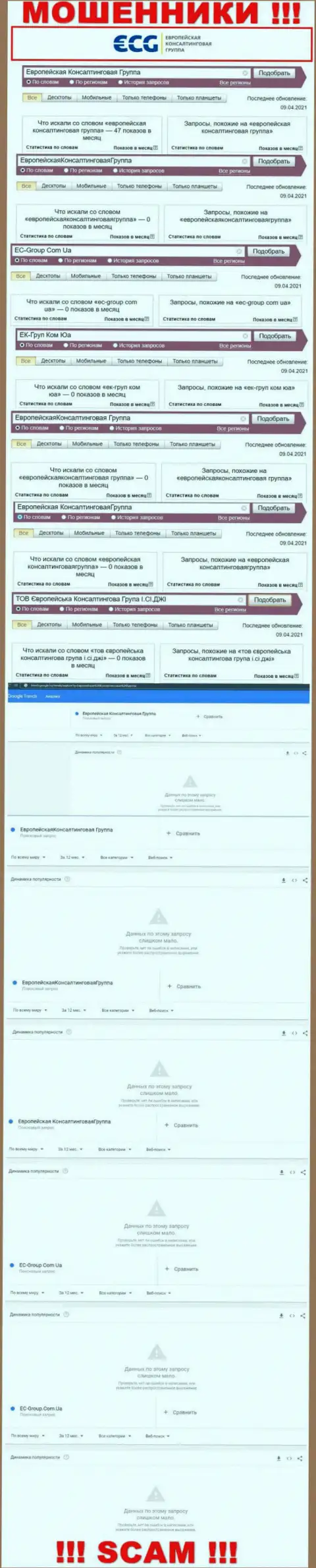 Данные сведения показывают, сколько людей интересовались internet-мошенниками EUROPEAN CONSULTING GROUP