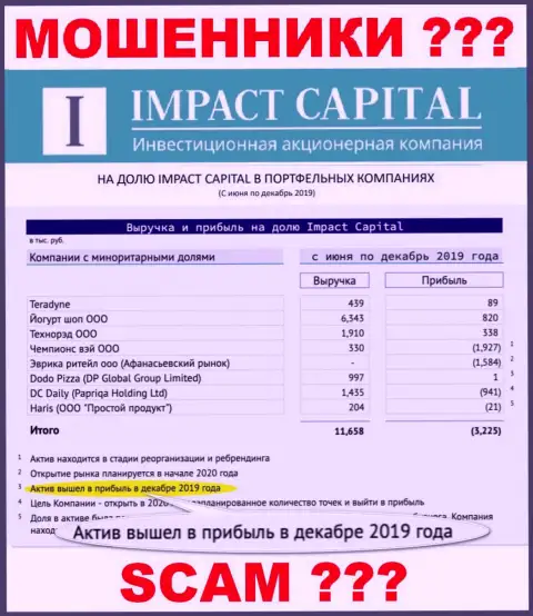 На онлайн-ресурсе ImpactCapital Com рисуют реальную прибыль конторы ?