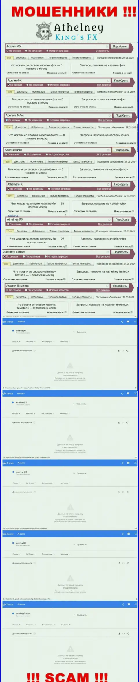 Статистические показатели онлайн запросов по бренду AthelneyFX