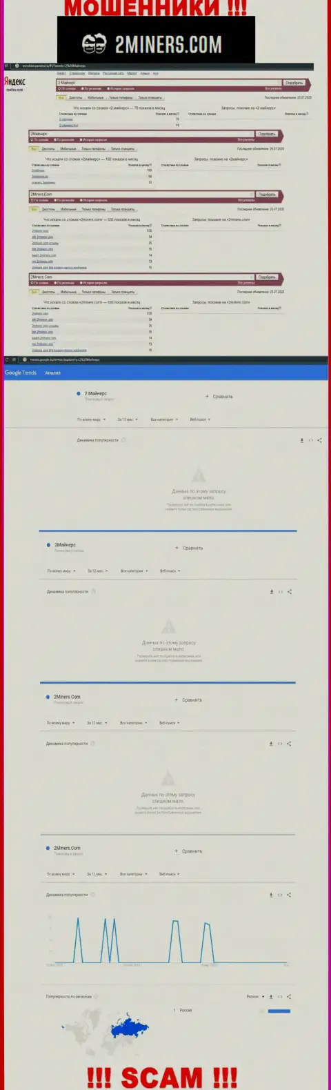 Статистические данные поисков информации о бессовестных интернет мошенниках 2Майнерс Ком
