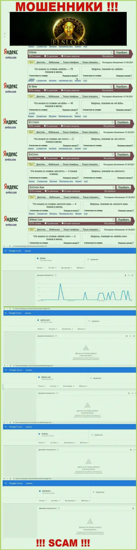 Аналитика запросов по мошенникам ЕлСлотс Ком в интернет сети