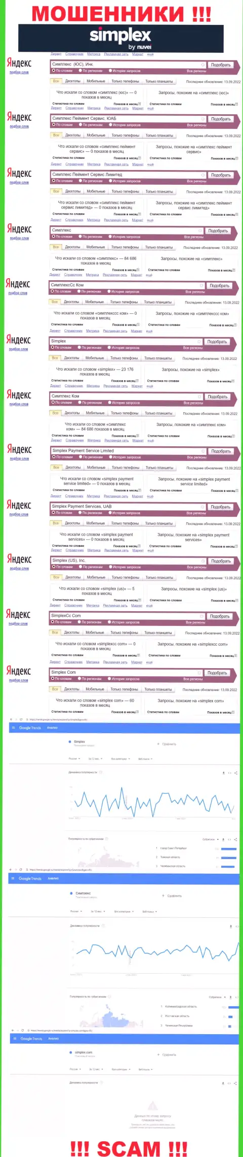 Количество online-запросов по аферистам Симплекс Ком во всемирной сети internet